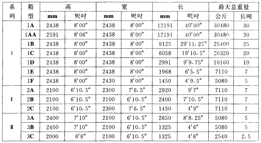集装箱尺寸列表.jpg 集装箱尺寸列表.jpg