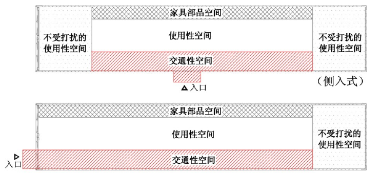 集装箱板房的内部空间介绍